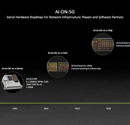 Nvidia apunta a la hoja de ruta ARM para la integración de inteligencia artificial y 5G desde el servidor hasta la tarjeta y el chip