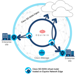 La interconexión en la nube Cisco SD-WAN con Equinix Network Edge ofrece SDCI para proteger las redes híbridas y multicloud