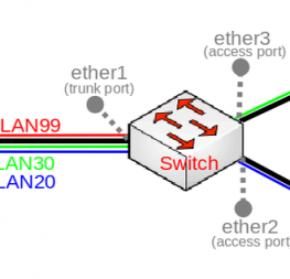 Manual: Basic VLAN switching - MikroTik
