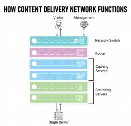 ¿Qué es una red de entrega de contenido (CDN)? Definición, Arquitectura y Mejores Prácticas