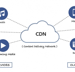 ¿Qué es CDN? Explicación de la red de entrega de contenido