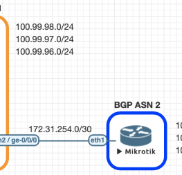 Juniper to MikroTik – BGP commands